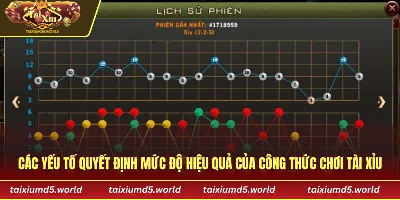 Các yếu tố quyết định mức độ hiệu quả của công thức chơi tài xỉu